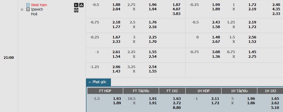 Soi kèo phạt góc West Ham vs Ipswich Town, 21h ngày 05/10 - Ảnh 1