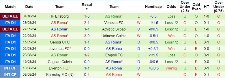 Nhận định, Soi kèo AC Monza vs AS Roma, 23h00 ngày 6/10 - Ảnh 2