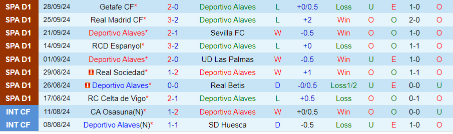 Nhận định, Soi kèo Alaves vs Barcelona, 21h15 ngày 6/10 - Ảnh 2