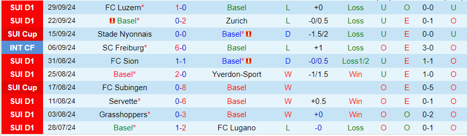 Nhận định, Soi kèo Basel vs Young Boys, 21h30 ngày 6/10 - Ảnh 2