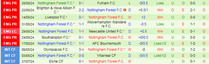 Nhận định, Soi kèo Chelsea vs Nottingham, 20h00 ngày 6/10 - Ảnh 2