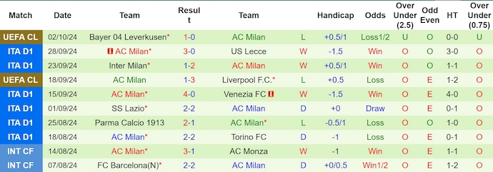 Nhận định, soi kèo Fiorentina vs AC Milan, 1h45 ngày 7/10 - Ảnh 2