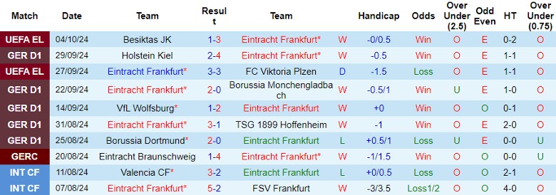 Nhận định, Soi kèo Frankfurt vs Bayern Munich, 22h30 ngày 6/10 - Ảnh 1