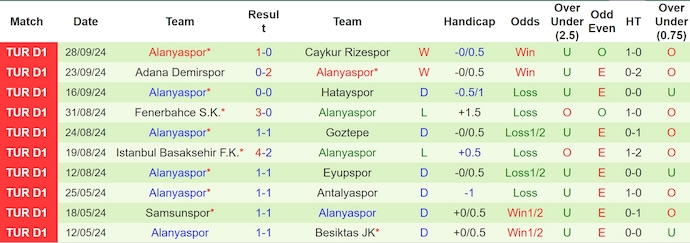 Nhận định, soi kèo Galatasaray vs Alanyaspor, 23h ngày 6/10 - Ảnh 2