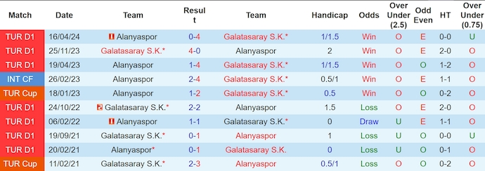 Nhận định, soi kèo Galatasaray vs Alanyaspor, 23h ngày 6/10 - Ảnh 3