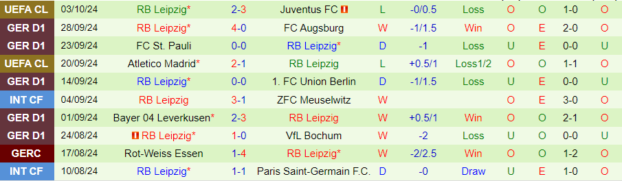 Nhận định, Soi kèo Heidenheim vs Leipzig, 20h30 ngày 6/10 - Ảnh 1