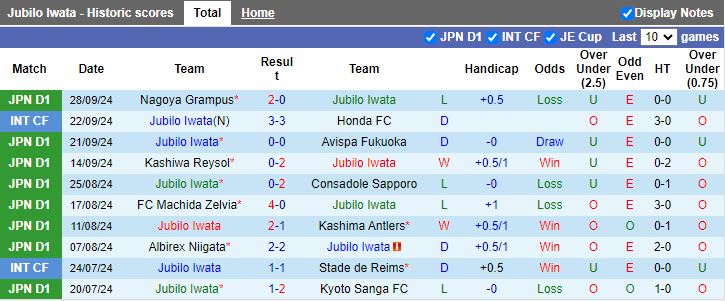 Nhận định, Soi kèo Jubilo Iwata vs Sanfrecce Hiroshima, 14h00 ngày 6/10 - Ảnh 1