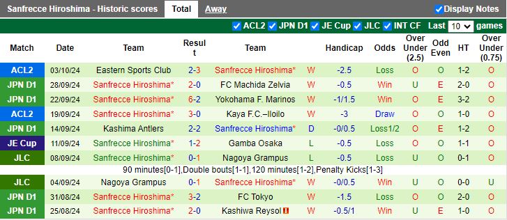 Nhận định, Soi kèo Jubilo Iwata vs Sanfrecce Hiroshima, 14h00 ngày 6/10 - Ảnh 2