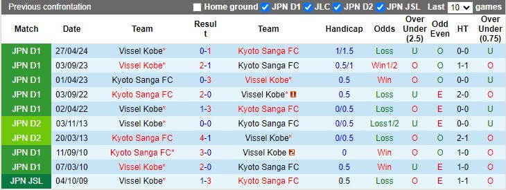 Nhận định, Soi kèo Kyoto Sanga vs Vissel Kobe, 12h00 ngày 6/10 - Ảnh 3