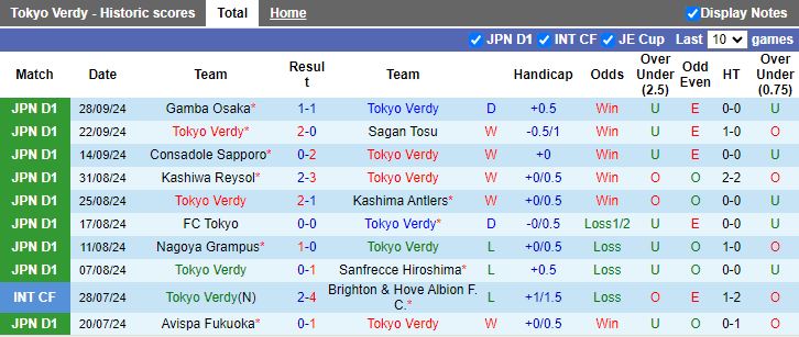 Nhận định, Soi kèo Tokyo Verdy vs Shonan Bellmare, 14h00 ngày 6/10 - Ảnh 1