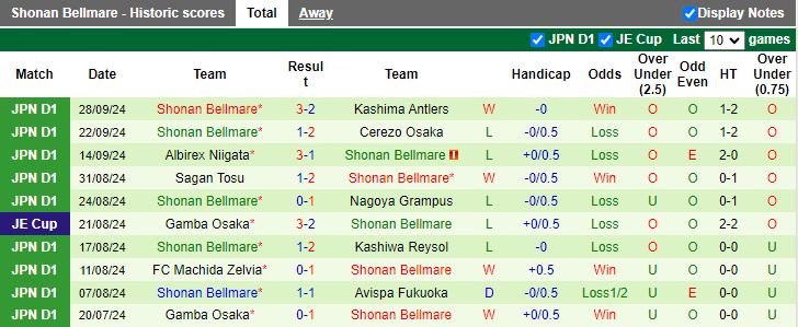 Nhận định, Soi kèo Tokyo Verdy vs Shonan Bellmare, 14h00 ngày 6/10 - Ảnh 2