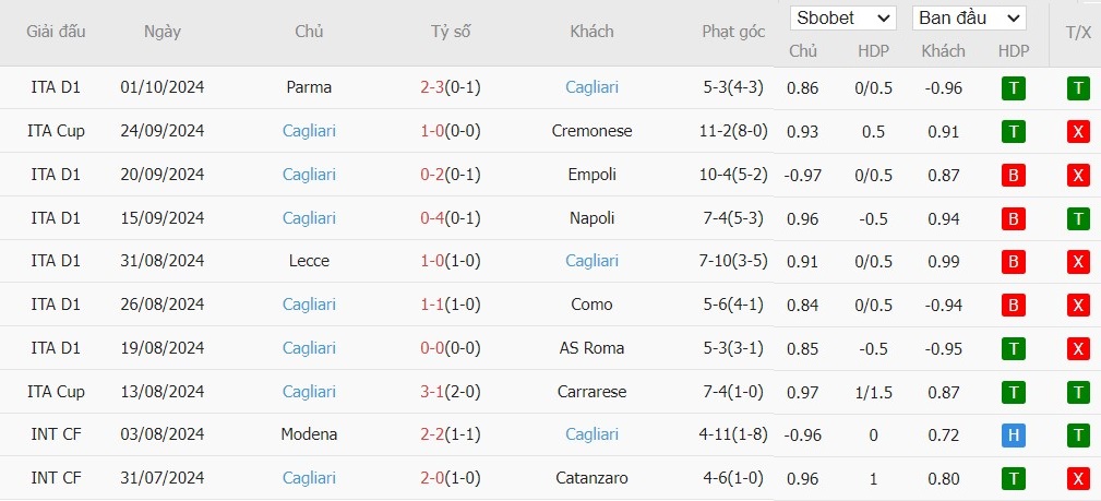 Soi kèo phạt góc Juventus vs Cagliari, 17h30 ngày 06/10 - Ảnh 4