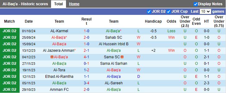 Nhận định, Soi kèo Al-Baq'a vs Al-Yarmouk Amman, 20h00 ngày 8/10 - Ảnh 1