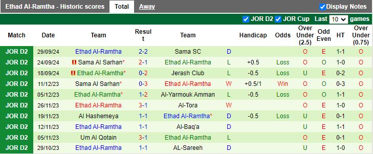 Nhận định, Soi kèo Al-Jalil vs Ittihad Al Ramtha, 20h00 ngày 8/10 - Ảnh 2