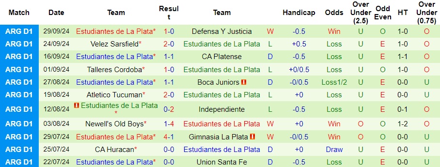 Nhận định, soi kèo Banfield vs Estudiantes de La Plata, 4h ngày 8/10 - Ảnh 2