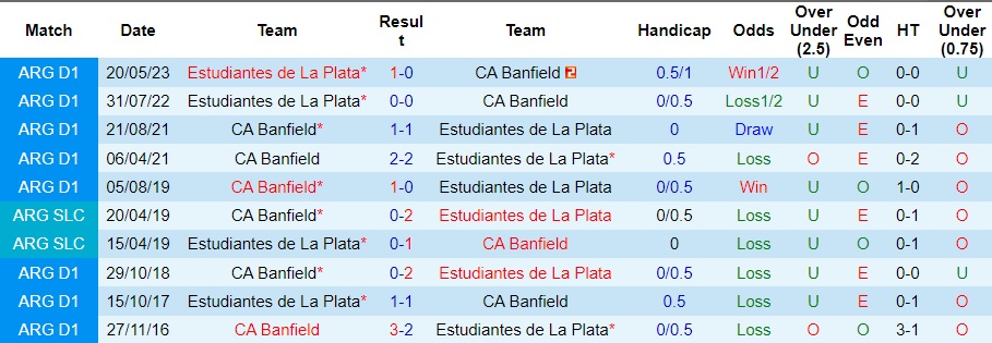 Nhận định, soi kèo Banfield vs Estudiantes de La Plata, 4h ngày 8/10 - Ảnh 3