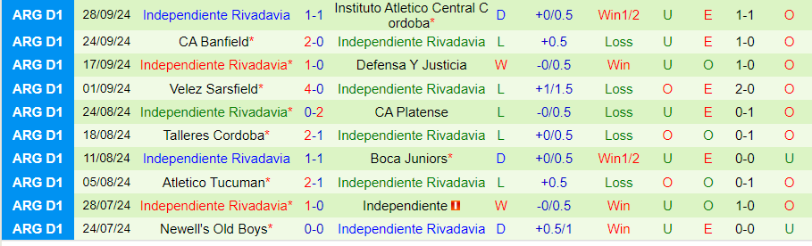 Nhận định, Soi kèo Barracas Central vs Rivadavia, 01h00 ngày 8/10 - Ảnh 1