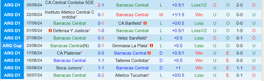 Nhận định, Soi kèo Barracas Central vs Rivadavia, 01h00 ngày 8/10 - Ảnh 2