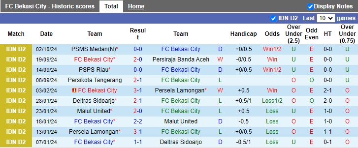 Nhận định, Soi kèo Bekasi City vs PSKC Cimahi, 15h30 ngày 7/10 - Ảnh 1