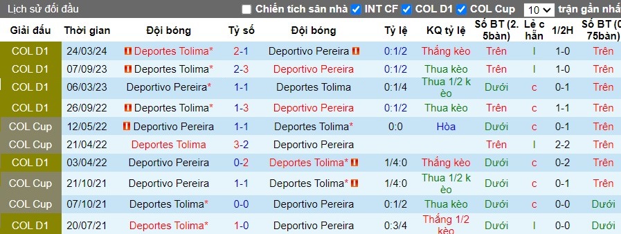 Nhận định, Soi kèo Deportivo Pereira vs Deportes Tolima, 8h ngày 08/10 - Ảnh 3