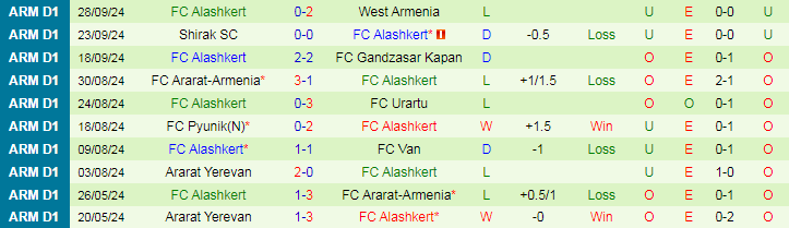 Nhận định, Soi kèo FC BKMA Yerevan vs FC Alashkert, 20h00 ngày 7/10 - Ảnh 2