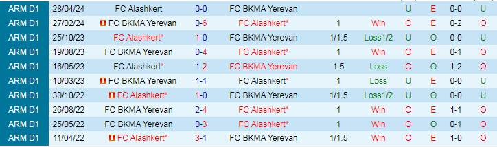 Nhận định, Soi kèo FC BKMA Yerevan vs FC Alashkert, 20h00 ngày 7/10 - Ảnh 3