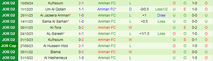 Nhận định, Soi kèo Al Hashemeya vs Amman FC, 21h00 ngày 8/10 - Ảnh 2