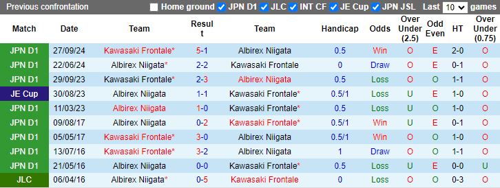 Nhận định, Soi kèo Albirex Niigata vs Kawasaki Frontale, 17h00 ngày 9/10 - Ảnh 3