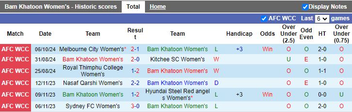 Nhận định, Soi kèo Nữ Bam Khatoon vs Nữ Kaya, 16h00 ngày 9/10 - Ảnh 1