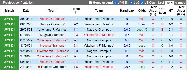 Nhận định, Soi kèo Yokohama F Marinos vs Nagoya Grampus, 17h00 ngày 9/10 - Ảnh 3