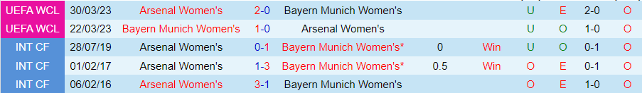 Nhận định, Soi kèo Nữ Bayern Munich vs Nữ Arsenal, 23h45 ngày 10/10 - Ảnh 3