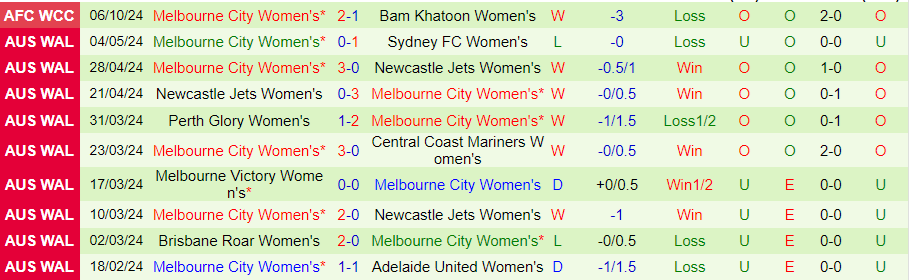 Nhận định, Soi kèo Nữ College of Asian Scholar vs Nữ Melbourne City, 20h00 ngày 10/10 - Ảnh 1