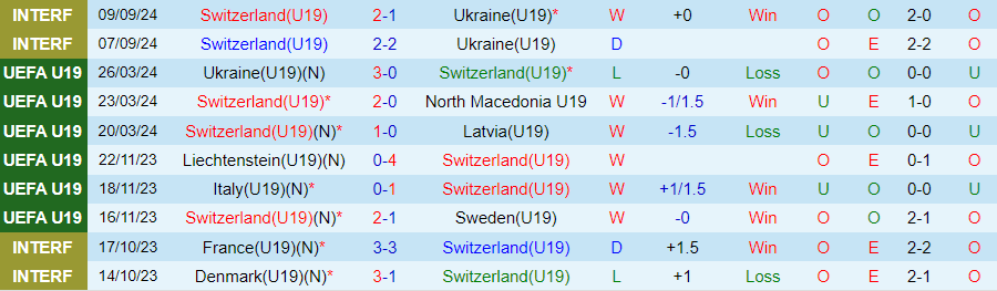 Nhận định, Soi kèo U19 Thụy Sĩ vs U19 Phần Lan, 22h00 ngày 10/10 - Ảnh 2