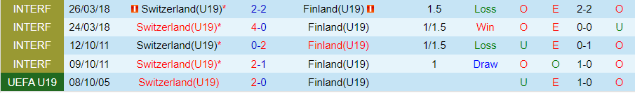 Nhận định, Soi kèo U19 Thụy Sĩ vs U19 Phần Lan, 22h00 ngày 10/10 - Ảnh 3