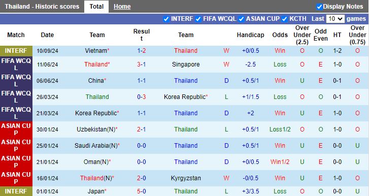 Nhận định, Soi kèo Thái Lan vs Philippines, 20h00 ngày 11/10 - Ảnh 1