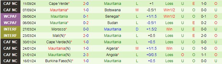 Nhận định, Soi kèo Ai Cập vs Mauritania, 23h00 ngày 11/10 - Ảnh 2