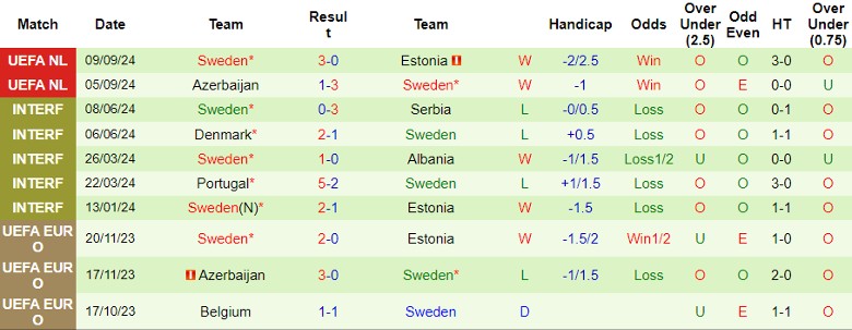 Nhận định, Soi kèo Slovakia vs Thụy Điển, 1h45 ngày 12/10 - Ảnh 2