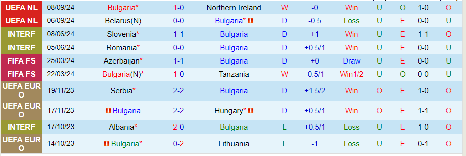 Nhận định, Soi kèo Bulgaria vs Luxembourg, 23h00 ngày 12/10 - Ảnh 2