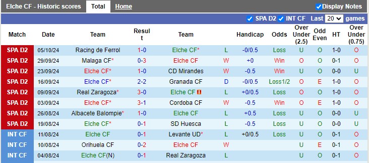 Nhận định, soi kèo Elche vs Deportivo, 2h ngày 14/10 - Ảnh 1