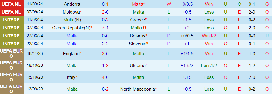 Nhận định, Soi kèo Liechtenstein vs Gibraltar, 23h00 ngày 13/10 - Ảnh 2