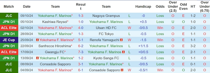 Nhận định, soi kèo Yokohama F. Marinos vs Singapore, 9h ngày 14/10 - Ảnh 1