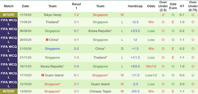 Nhận định, soi kèo Yokohama F. Marinos vs Singapore, 9h ngày 14/10 - Ảnh 2