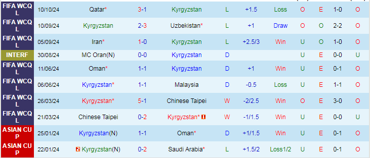 Nhận định, Soi kèo Kyrgyzstan vs Triều Tiên, 21h00 ngày 15/10 - Ảnh 1