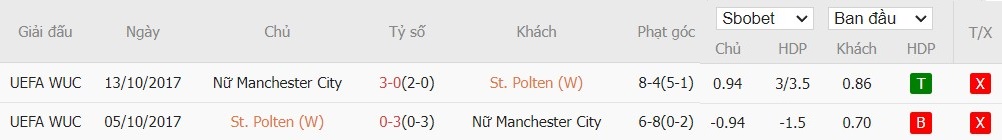 Soi kèo phạt góc Nữ St. Polten vs Nữ Manchester City, 23h45 ngày 16/10 - Ảnh 4