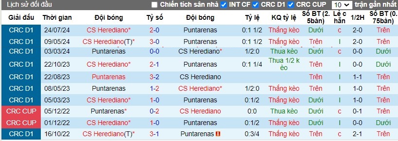 Nhận định, Soi kèo Puntarenas vs Herediano, 9h ngày 17/10 - Ảnh 3