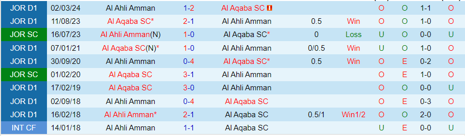 Nhận định, Soi kèo Al Aqaba vs Al Ahli Amman, 23h45 ngày 17/10 - Ảnh 3