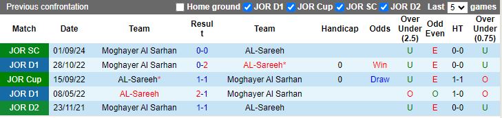 Nhận định, Soi kèo Al-Sareeh vs Moghayer Al Sarhan, 21h00 ngày 17/10 - Ảnh 3