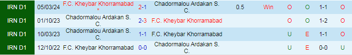 Nhận định, Soi kèo Chadormalou Ardakan S.C vs F.C. Kheybar Khorramabad, 21h30 ngày 17/10 - Ảnh 3