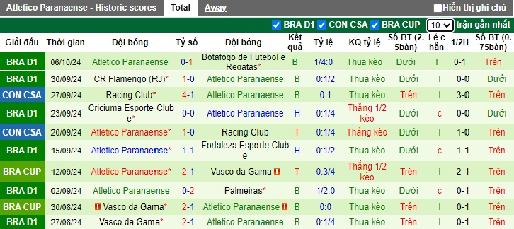 Nhận định, soi kèo Corinthians vs Atletico Paranaense, 6h ngày 18/10 - Ảnh 2