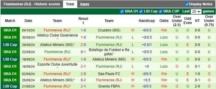 Nhận định, soi kèo Flamengo vs Fluminense, 6h ngày 18/10 - Ảnh 2